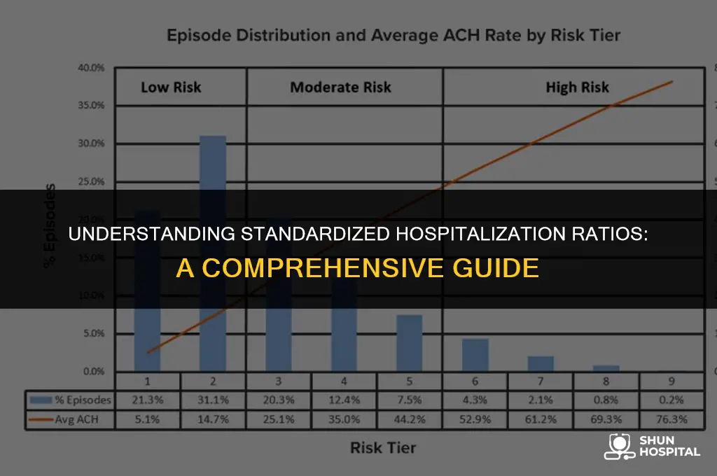 what is standardized hospitalization ratio
