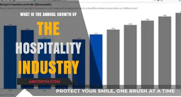 Exploring the Steady Annual Growth of the Hospitality Industry