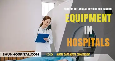 Annual Revenue Insights: Hospital Imaging Equipment Market Overview