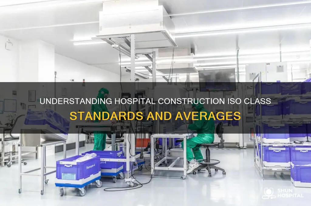 what is the average construction iso class for hospitals