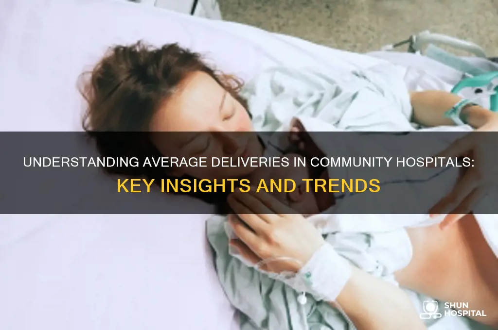 what is the average deliveries in a community hospital