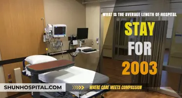 Average Hospital Stay Duration in 2003: Insights and Analysis