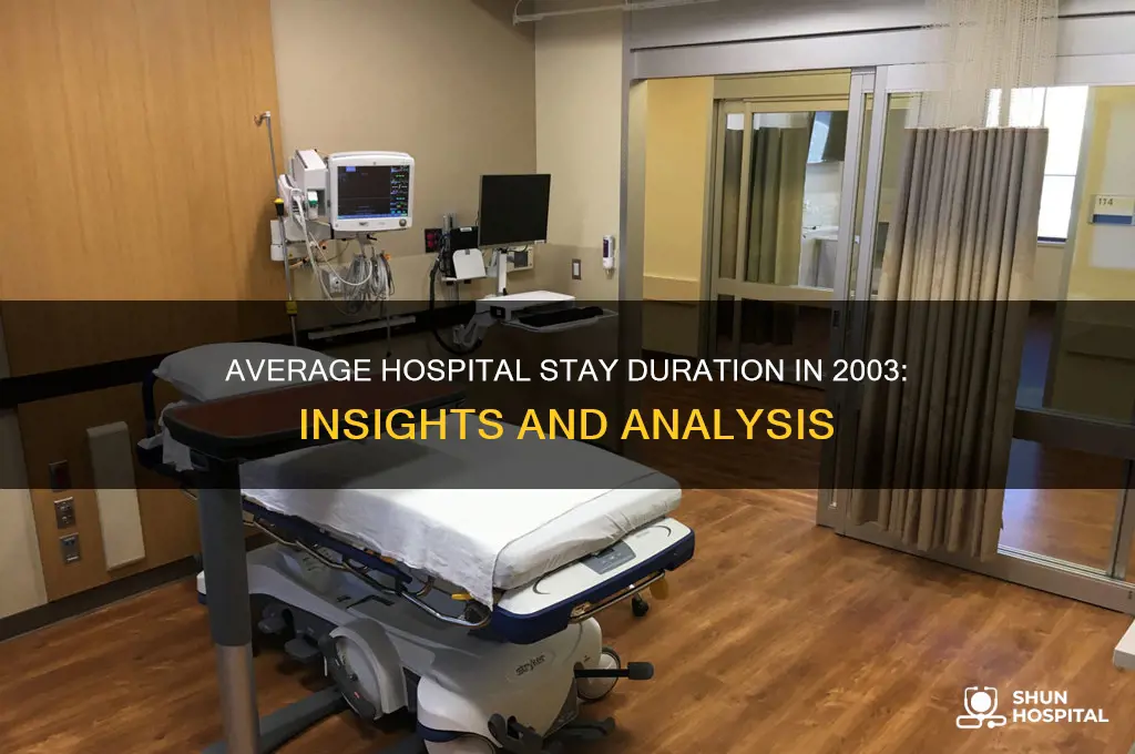 what is the average length of hospital stay for 2003