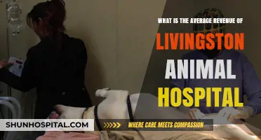 Livingston Animal Hospital's Average Revenue: A Comprehensive Financial Overview