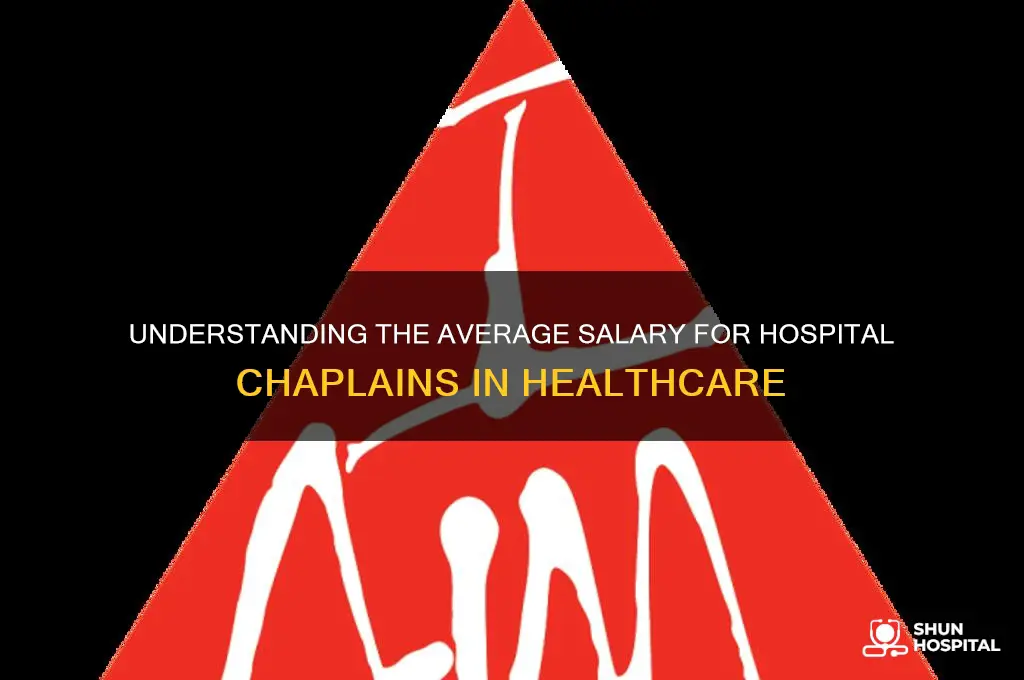 what is the average salary for a hospital chaplain