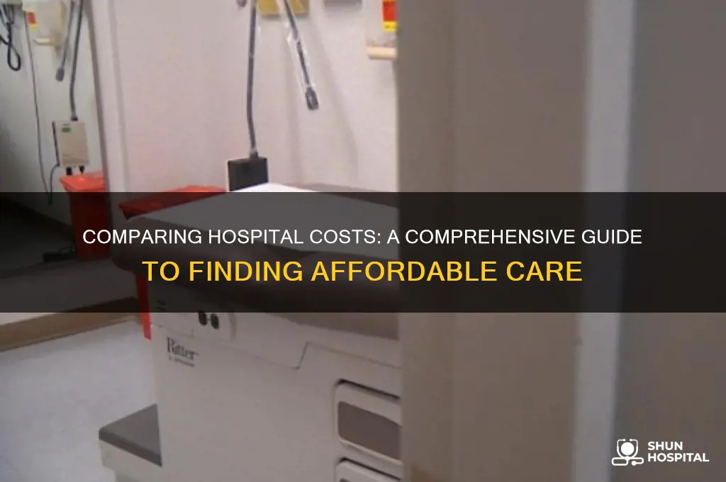 what is the best way to compare hospital costs