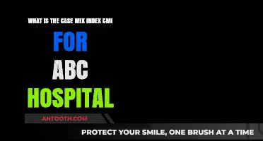 Understanding ABC Hospital's Case Mix Index (CMI): A Comprehensive Overview