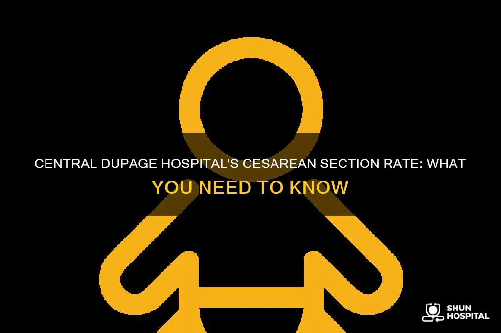 what is the cesearean section rate at central dupage hospital