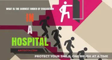 Hospital Evacuation Protocol: The Correct Order to Ensure Safety