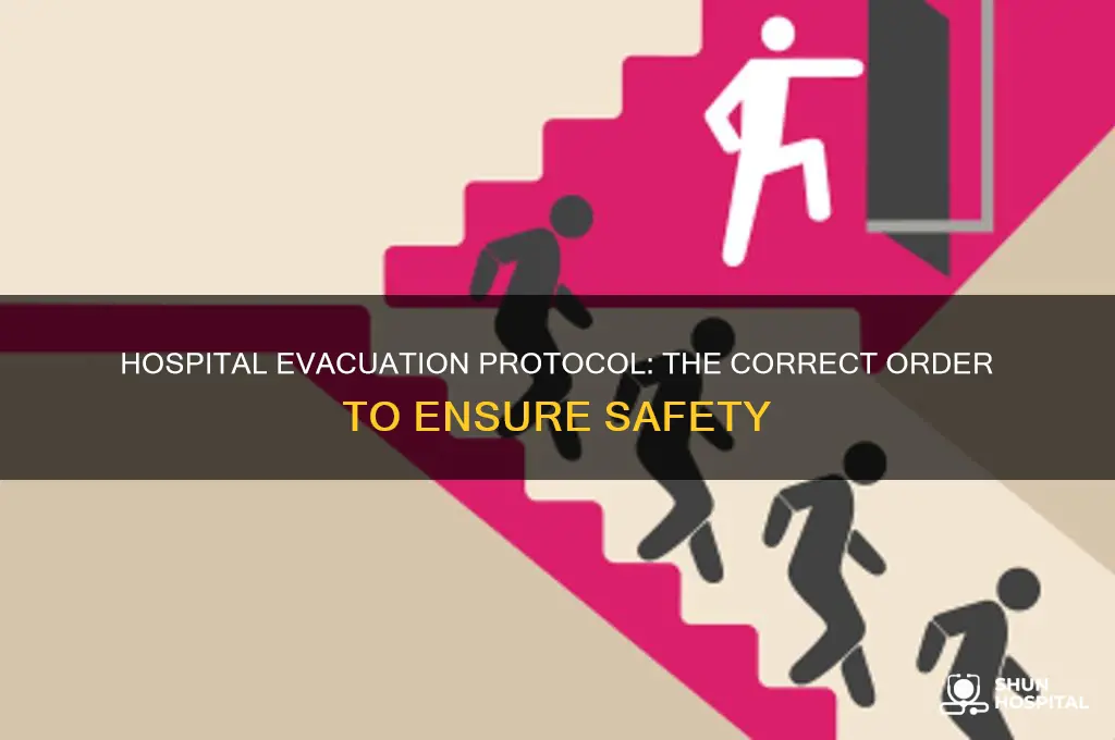 what is the correct order of evacuation in a hospital