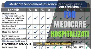 Understanding Medicare Hospitalization: What's the Deductible?