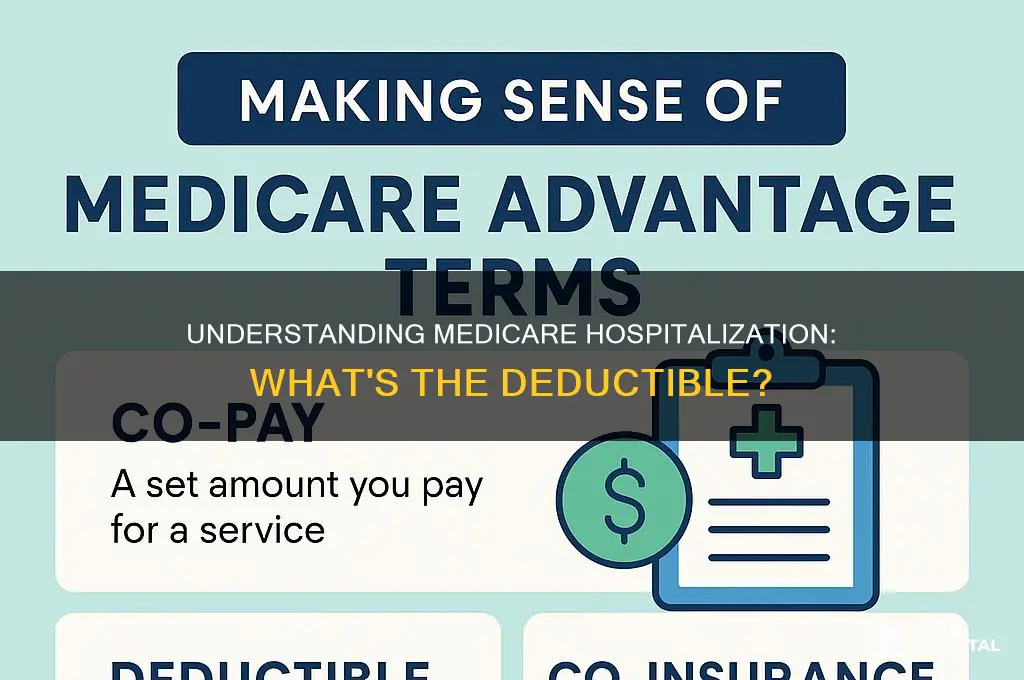 what is the deductible for medicare hospitalization