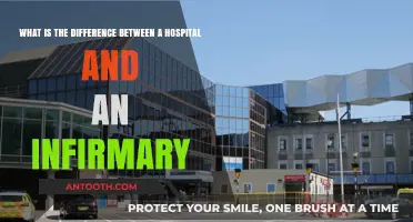 Hospital vs. Infirmary: Understanding the Key Differences and Uses