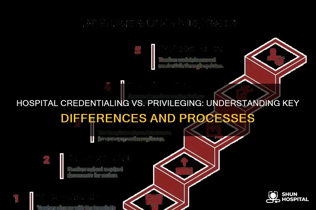 what is the difference between hospital credentialing and privileging