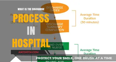 Discharge Process: A Smooth Hospital Exit Strategy