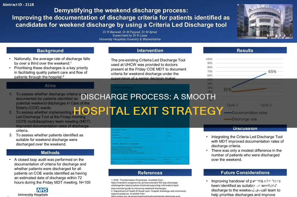 what is the discharge process in hospital
