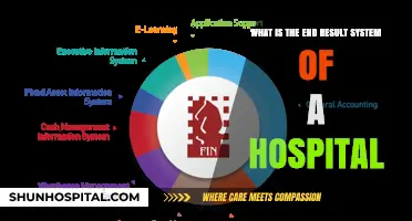Understanding the Comprehensive End Result System in Hospital Management