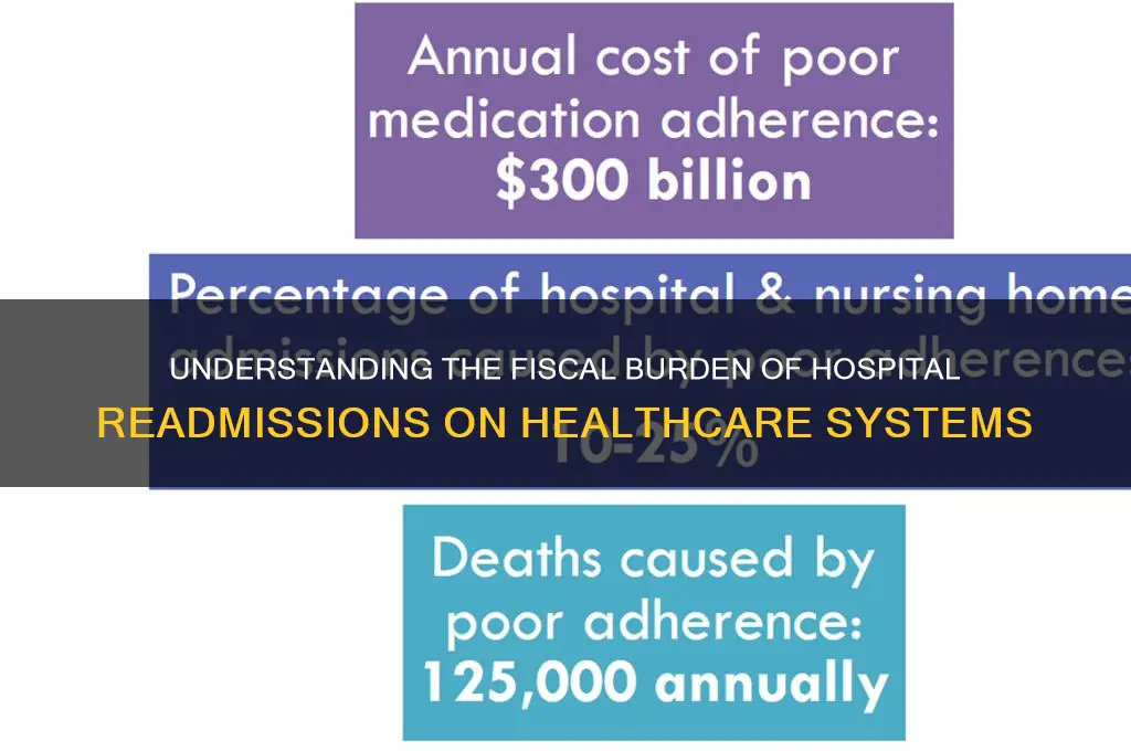 what is the fiscal impact of readmissions to hospitals
