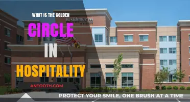 Hospitality's Golden Circle: Why, How, and What