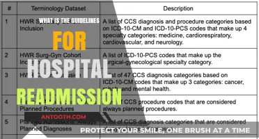 Hospital Readmission: Guidelines and Protocols