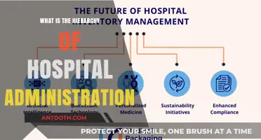 Hospital Management: The Hierarchy of Power