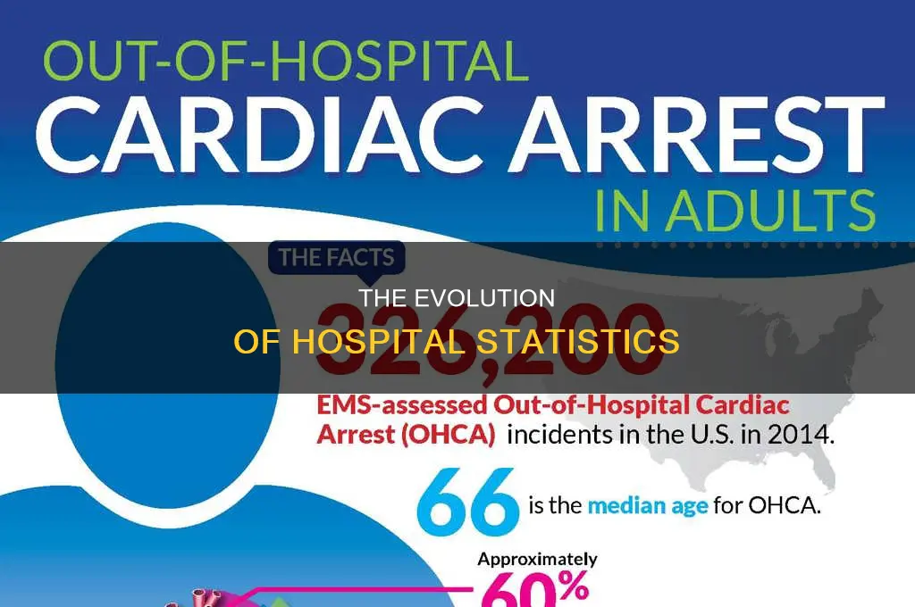 what is the history of hospital statistics