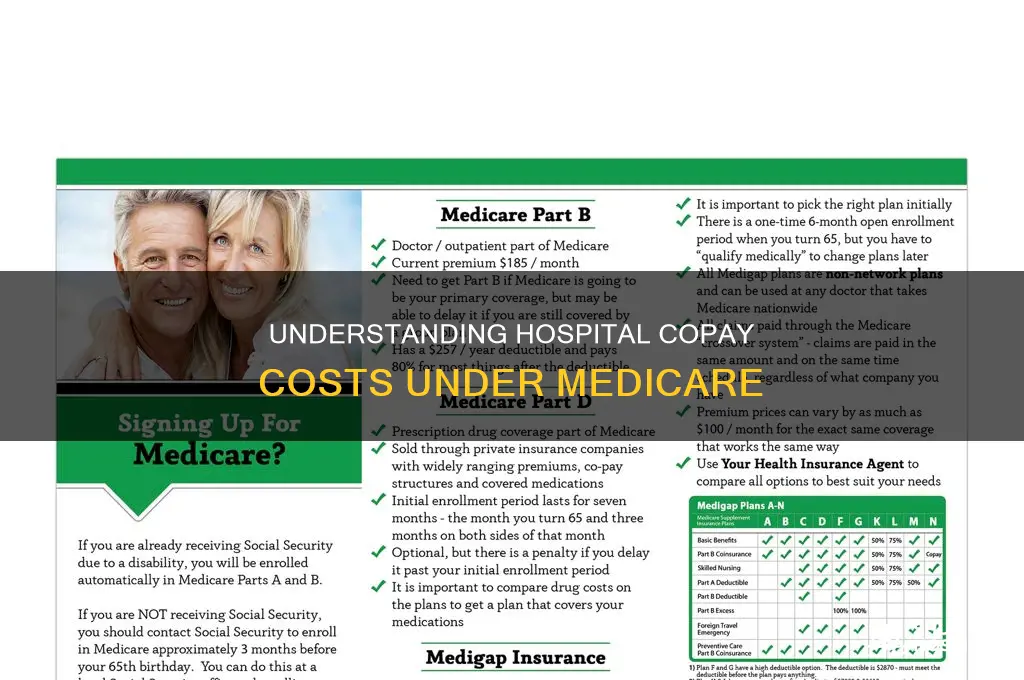 what is the hospital copay for medicare