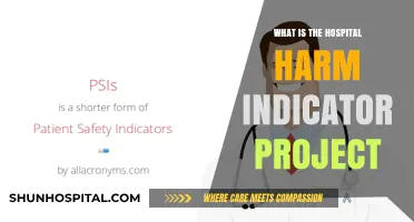 The Hospital Harm Indicator Project: What You Need to Know