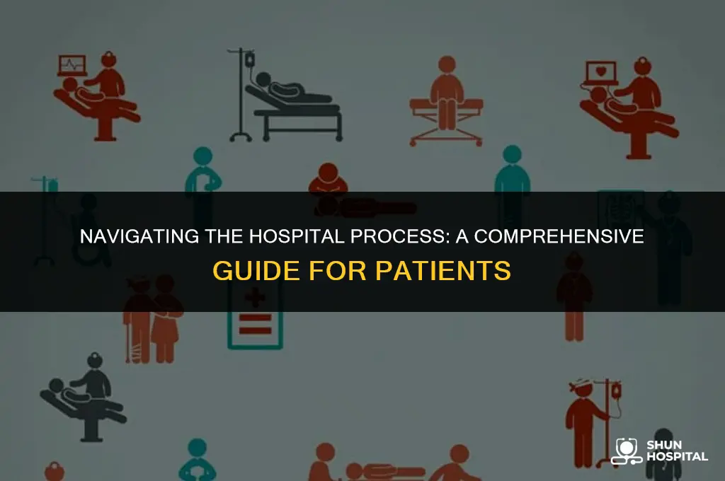 what is the hospital process
