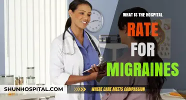 Migraine Hospitalization Rates: Understanding the Trend