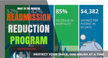 Understanding Hospital Readmission Reduction Programs