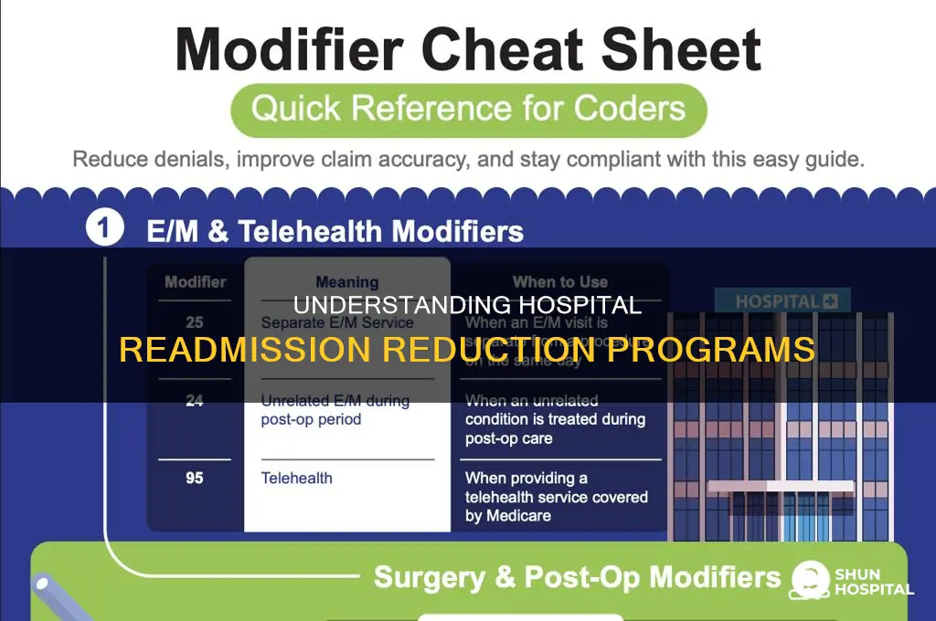 what is the hospital readmission reduction program