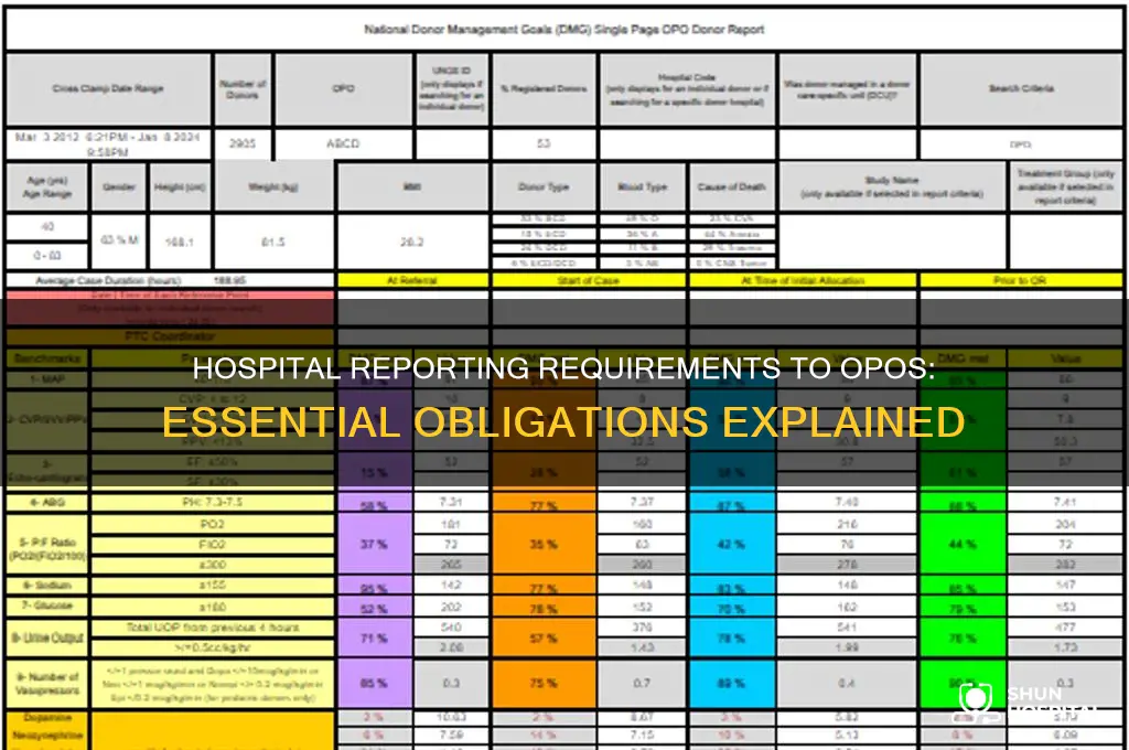 what is the hospital required to report to the opo