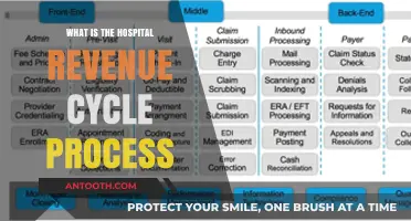 Understanding the Revenue Cycle: Hospital Edition
