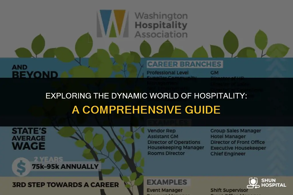 what is the hospitality sector