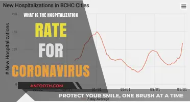 Hospitalization Rates: Coronavirus Patients and the Impact