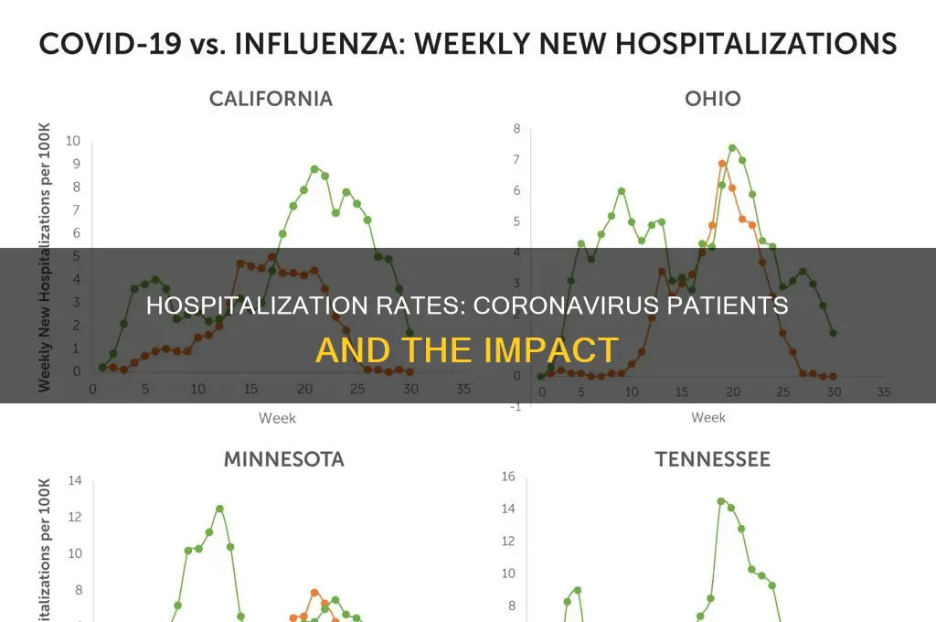 what is the hospitalization rate for coronavirus