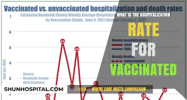 Vaccinated Hospitalization Rates: A Comprehensive Overview