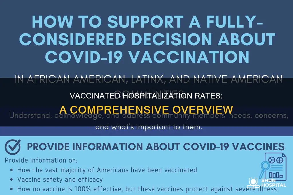 what is the hospitalization rate for vaccinated