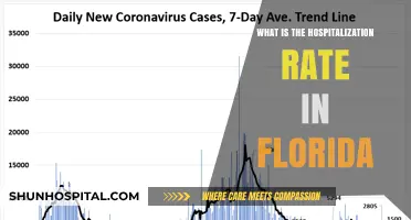 Florida Hospitalization Rates: An In-Depth Analysis