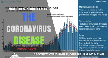 Understanding COVID-19 Hospitalization Rates: Key Insights and Trends