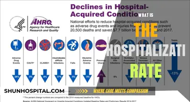 Understanding Hospitalization Rates: A Comprehensive Guide