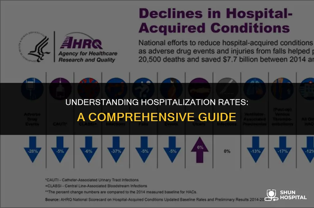 what is the hospitalization rate