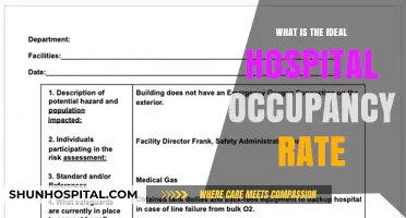 Occupancy Rates: Balancing Act for Hospitals