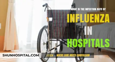 Hospital Influenza Infection Rates: Understanding the Spread and Risks
