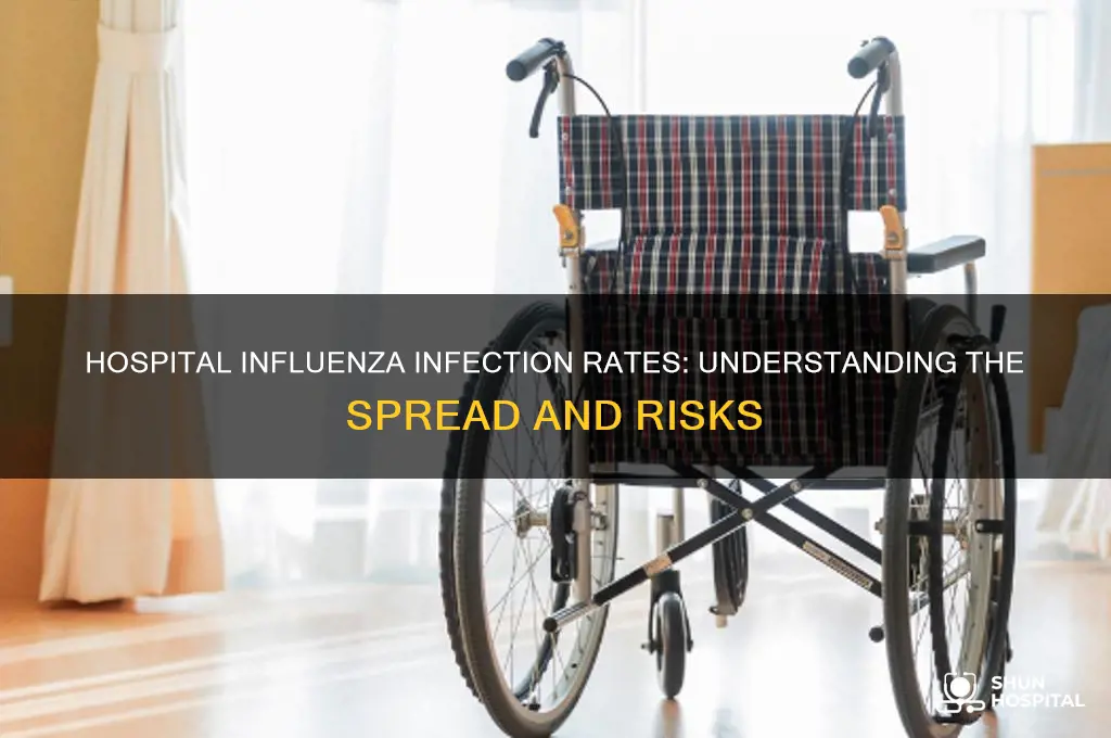 what is the infection rate of influenza in hospitals