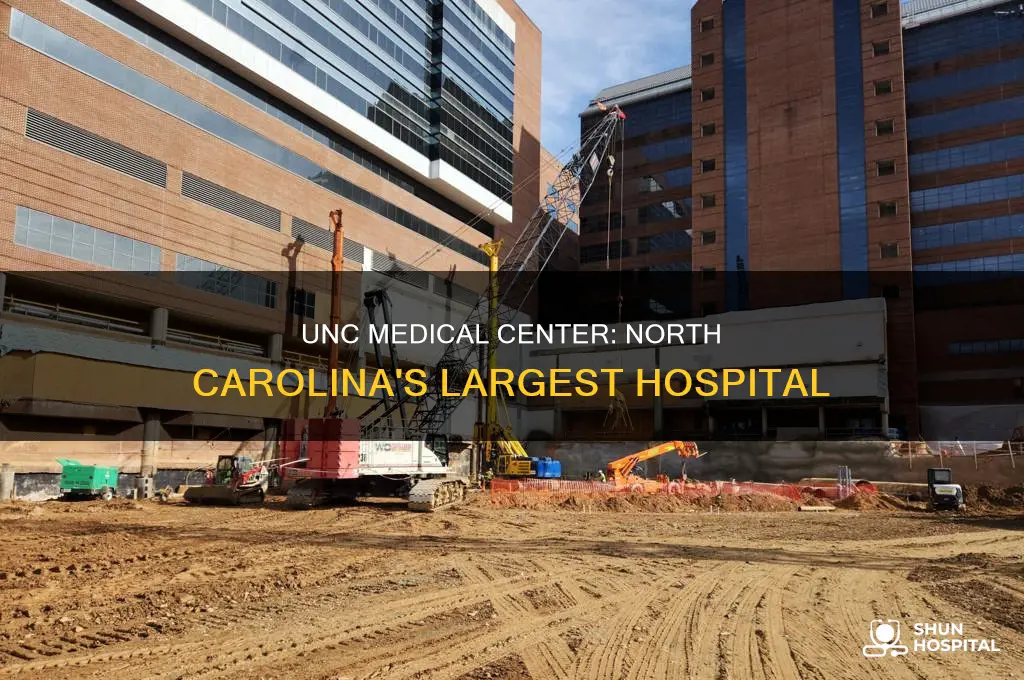 what is the largest hospital in nc