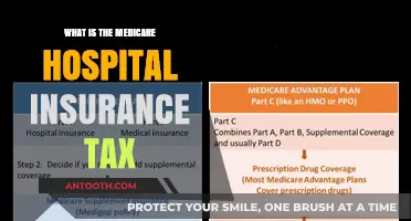 Understanding the Medicare Hospital Insurance Tax: Who Pays?