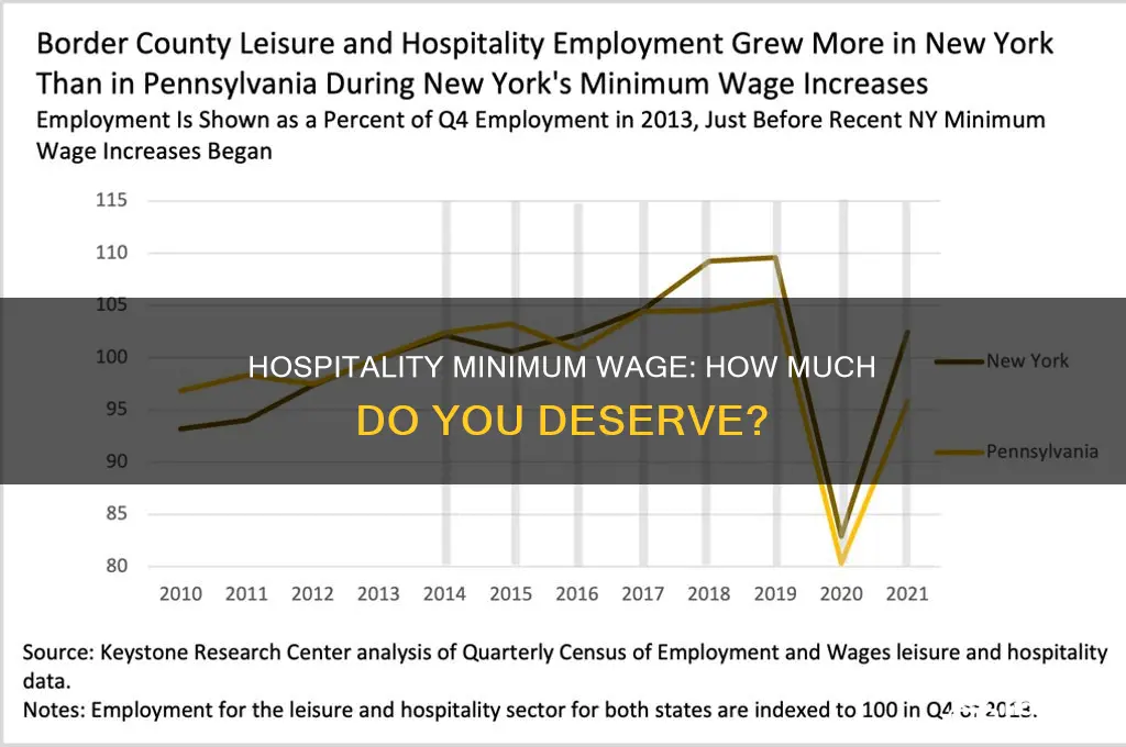 what is the minimum wage for hospitality