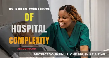 Understanding Hospital Complexity: The Most Common Measure Explained